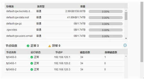 Power9服務器浪潮FP5466G2評測報告 分布式存儲加持，性能躍升70%