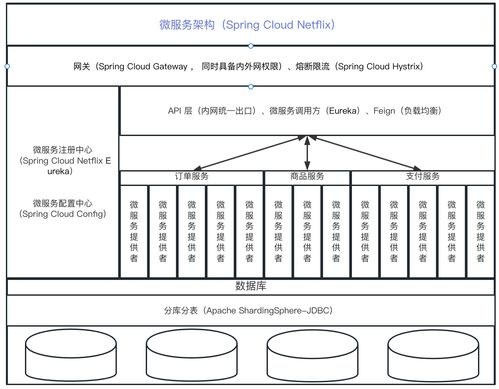 第四章 Spring Cloud Netflix與Eureka——服務注冊、發現及其數據支撐