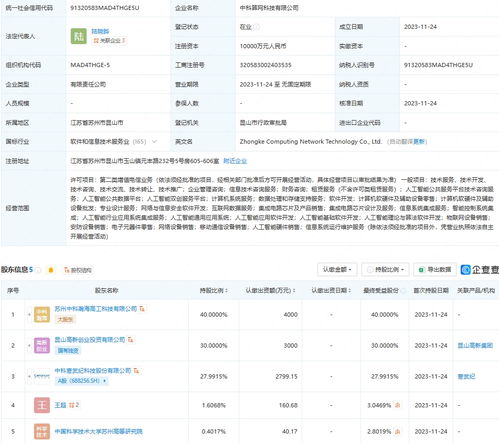 中科算網科技成立，AI與算力服務新布局引關注