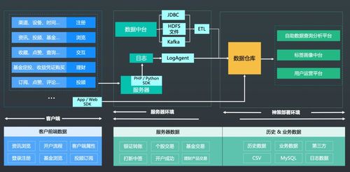 聯儲證券攜手神策數據共建大數據應用系統 強化數據處理與存儲能力，賦能精準金融服務